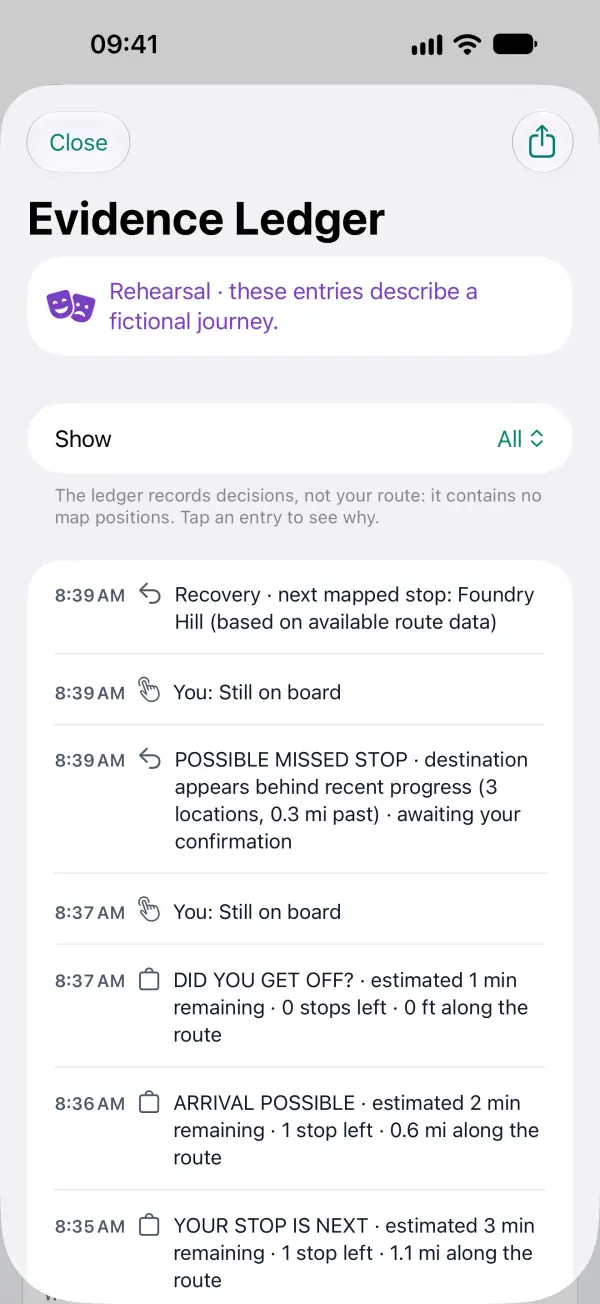 The Evidence Ledger of a rehearsal: a time-stamped list of decisions and your answers, with the note “The ledger records decisions, not your route: it contains no map positions.”